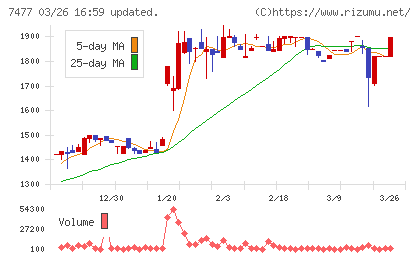 ムラキチャート