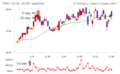 スズデンチャート