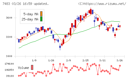 ドウシシャチャート