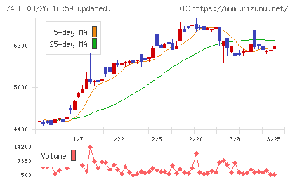 ヤガミチャート