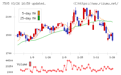 扶桑電通チャート