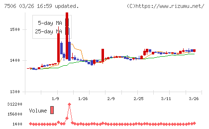 ハウス　オブ　ローゼチャート