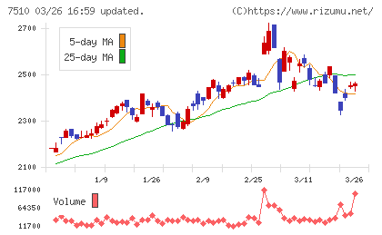 たけびしチャート