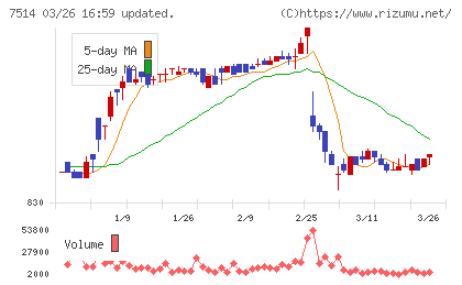 ヒマラヤチャート