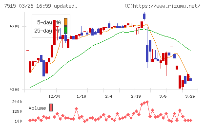マルヨシセンターチャート