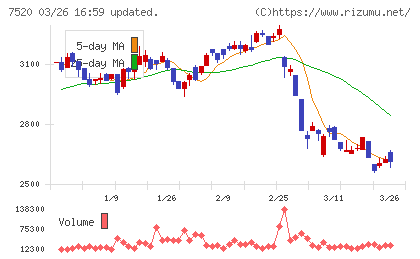 エコスチャート