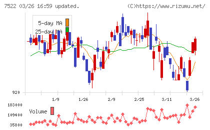 ワタミチャート