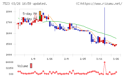 アールビバンチャート