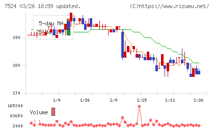 マルシェチャート