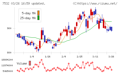 パン・パシフィック・インターナショナルホールディングスチャート