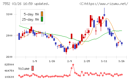 ハピネットチャート