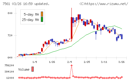 ハークスレイチャート