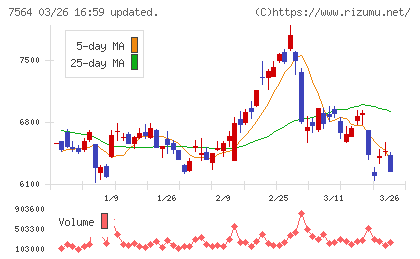 ワークマンチャート