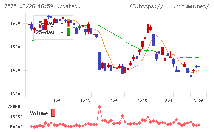 日本ライフラインチャート