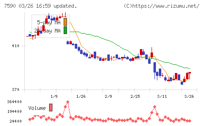 タカショーチャート