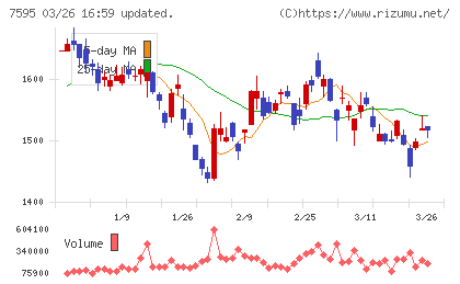 アルゴグラフィックスチャート