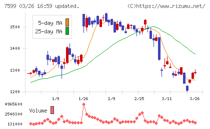 ＩＤＯＭチャート