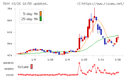 日本エム・ディ・エムチャート