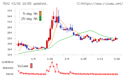 レダックスチャート
