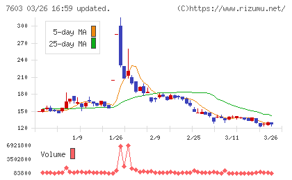 ジーイエットチャート