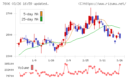 ユナイテッドアローズチャート