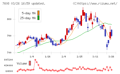 エスケイジャパンチャート