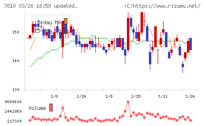 テイツーチャート