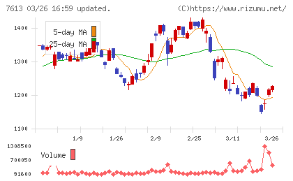 シークスチャート