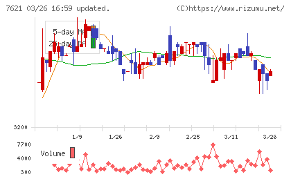 うかいチャート