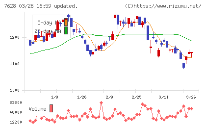 オーハシテクニカチャート