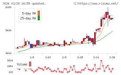 星医療酸器チャート