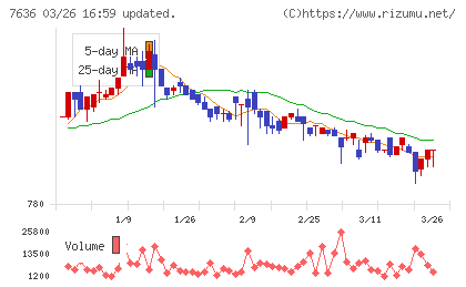 ハンズマンチャート