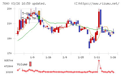 トップカルチャーチャート