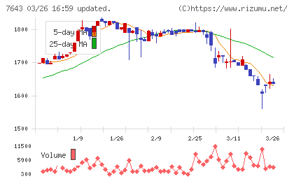 ダイイチチャート