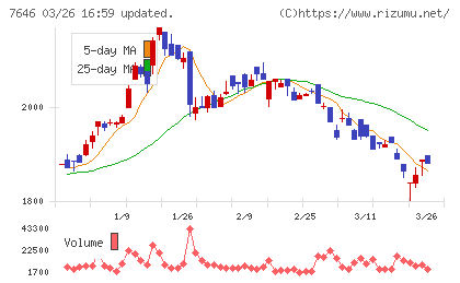 ＰＬＡＮＴチャート
