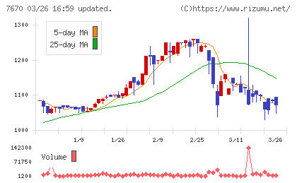 オーウエルチャート