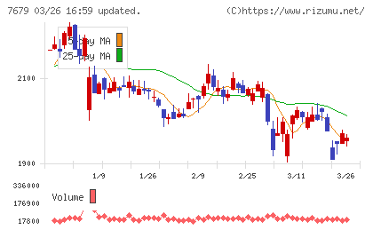 薬王堂ホールディングスチャート