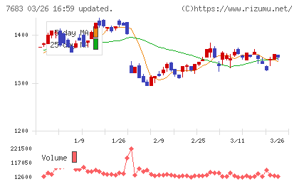 ダブルエーチャート