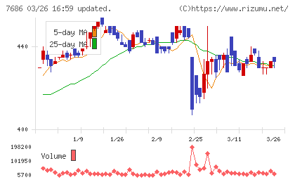 ひとまいるチャート