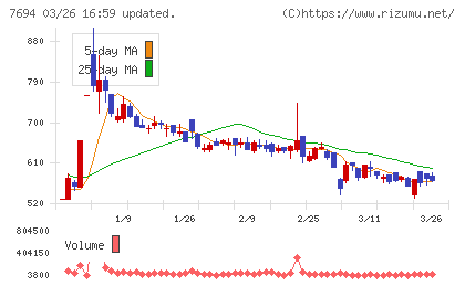 いつもチャート