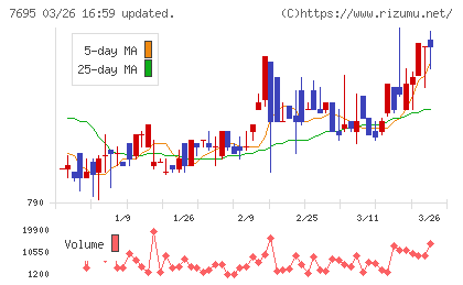 交換できるくんチャート