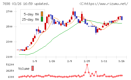 アイスコチャート