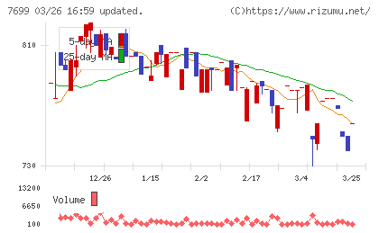 オムニ・プラス・システムチャート