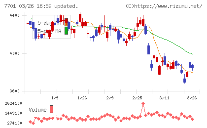 島津製作所チャート