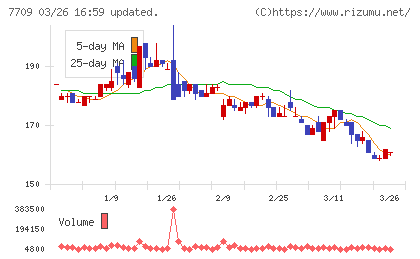 クボテックチャート