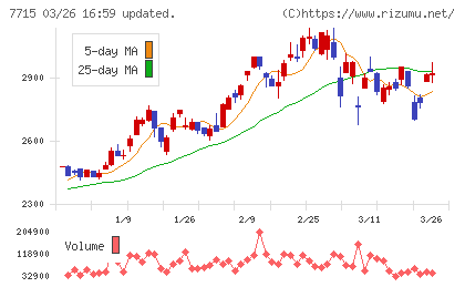 長野計器チャート