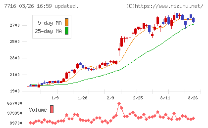 ナカニシチャート