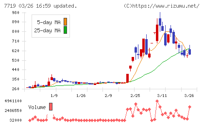 東京衡機チャート