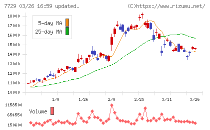 東京精密チャート