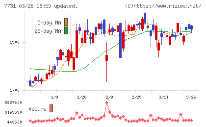 ニコンチャート